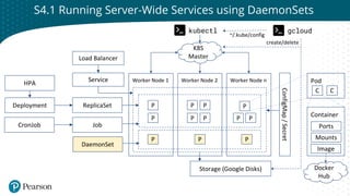 Click to edit Master title style
S4.1 Running Server-Wide Services using DaemonSets
Container
Worker Node 1 Worker Node 2 ...