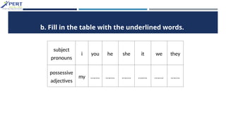 b. Fill in the table with the underlined words.
subject
pronouns
i you he she it we they
possessive
adjectives
my ……. ……. ……. ……. ……. …….
 