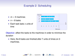 slides-linear-programming-introduction.pdf