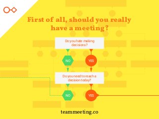 First of all, should you really
have a meeting?
teammeeting.co
YESNO
YESNO
Do you hate making
decisions?
Do you need to reach a
decision today?
 
