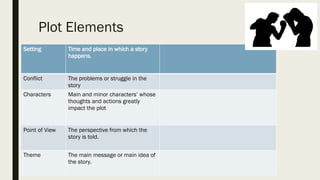 Plot Elements
Setting Time and place in which a story
happens.
Conflict The problems or struggle in the
story
Characters Main and minor characters’ whose
thoughts and actions greatly
impact the plot
Point of View The perspective from which the
story is told.
Theme The main message or main idea of
the story.
 