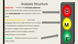 Introduction  includes the introductory statement
which introduces the title, author, and text type and a
clear thesis statement which presents a plan for the
essay.
Body Paragraphs/Sentences  Each body
paragraph starts with a topic sentence that includes
a controlling idea. Evidence from the text supports
the writer’s analysis. Direct quotes from the text
provide evidence for the analysis. Transition
words/phrases- connect ideas.
Conclusion  Restates thesis and sums up the
writer’s ideas.
Analysis Structure
B
M
E
 