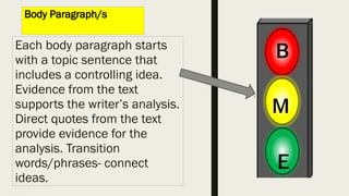 Body Paragraph/s
Each body paragraph starts
with a topic sentence that
includes a controlling idea.
Evidence from the text
supports the writer’s analysis.
Direct quotes from the text
provide evidence for the
analysis. Transition
words/phrases- connect
ideas.
 