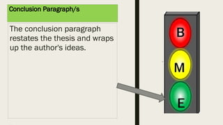 Conclusion Paragraph/s
The conclusion paragraph
restates the thesis and wraps
up the author's ideas.
 