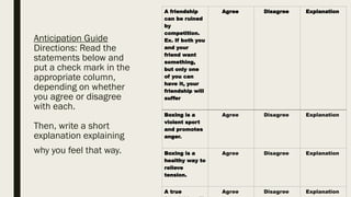 Anticipation Guide
Directions: Read the
statements below and
put a check mark in the
appropriate column,
depending on whether
you agree or disagree
with each.
Then, write a short
explanation explaining
why you feel that way.
A friendship
can be ruined
by
competition.
Ex. If both you
and your
friend want
something,
but only one
of you can
have it, your
friendship will
suffer
Agree Disagree Explanation
Boxing is a
violent sport
and promotes
anger.
Agree Disagree Explanation
Boxing is a
healthy way to
relieve
tension.
Agree Disagree Explanation
A true Agree Disagree Explanation
 