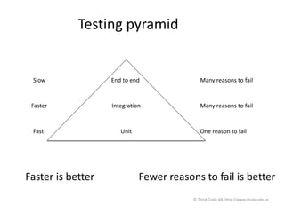 Testing pyramid
End to end
Integration
Unit
Slow
Faster
Fast
Many reasons to fail
Many reasons to fail
One reason to fail
Faster is better Fewer reasons to fail is better
© Think Code AB, http://www.thinkcode.se
 