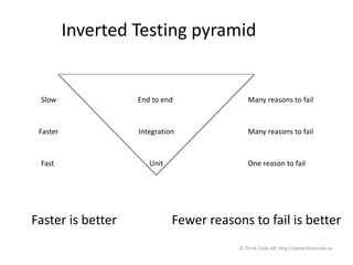 Inverted Testing pyramid
End to end
Integration
Unit
Slow
Faster
Fast
Many reasons to fail
Many reasons to fail
One reason to fail
Faster is better Fewer reasons to fail is better
© Think Code AB, http://www.thinkcode.se
 
