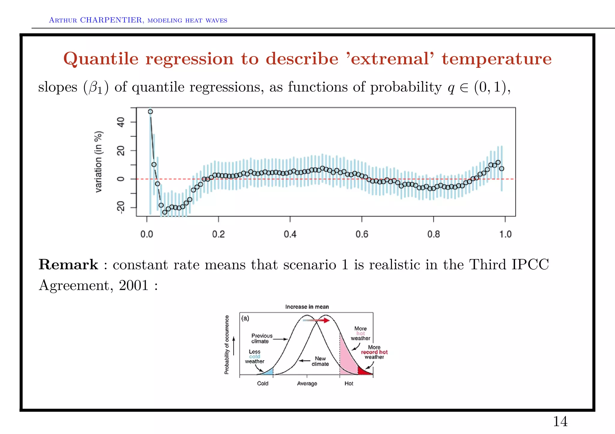 Arthur CHARPENTIER, modeling heat waves




    Quantile regression to describe ’extremal’ temperature
slopes (β1 ) of quantile regressions, as functions of probability q ∈ (0, 1),




Remark : constant rate means that scenario 1 is realistic in the Third IPCC
Agreement, 2001 :




                                                                                14
 