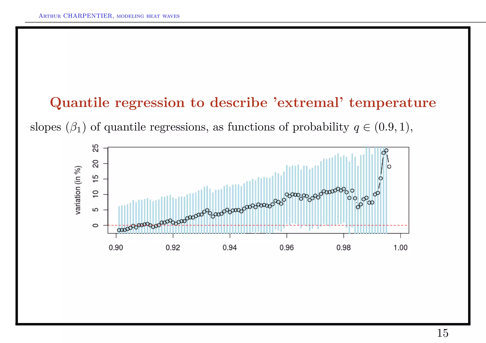 Arthur CHARPENTIER, modeling heat waves




    Quantile regression to describe ’extremal’ temperature
slopes (β1 ) of quantile regressions, as functions of probability q ∈ (0.9, 1),




                                                                                  15
 