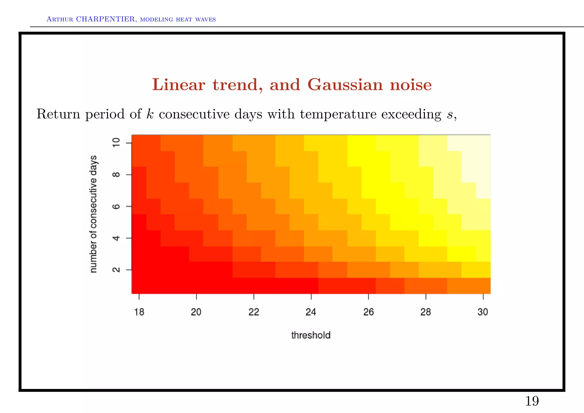 Arthur CHARPENTIER, modeling heat waves




                         Linear trend, and Gaussian noise
Return period of k consecutive days with temperature exceeding s,




                                                                    19
 