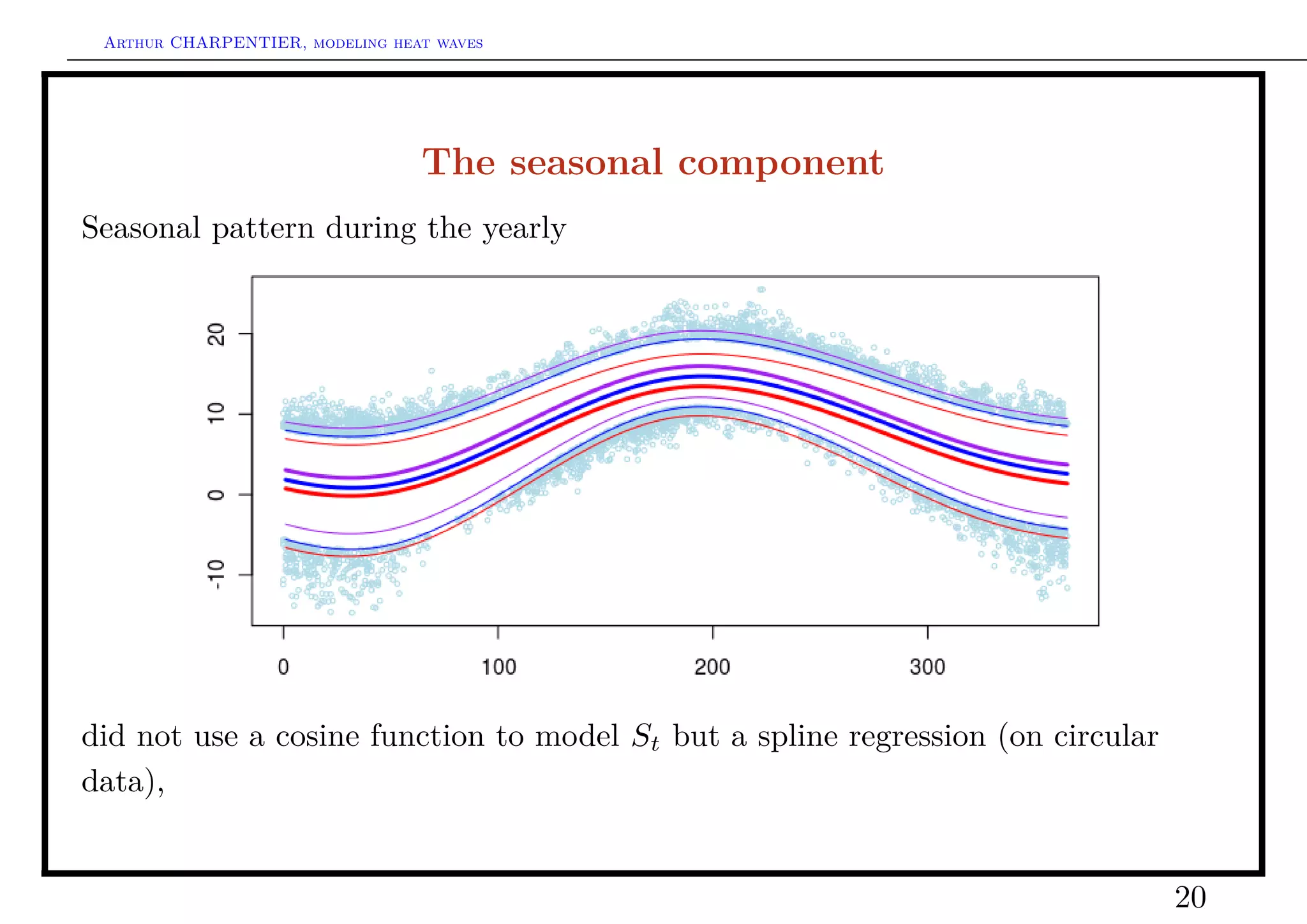 Arthur CHARPENTIER, modeling heat waves




                                 The seasonal component
Seasonal pattern during the yearly




did not use a cosine function to model St but a spline regression (on circular
data),


                                                                                 20
 