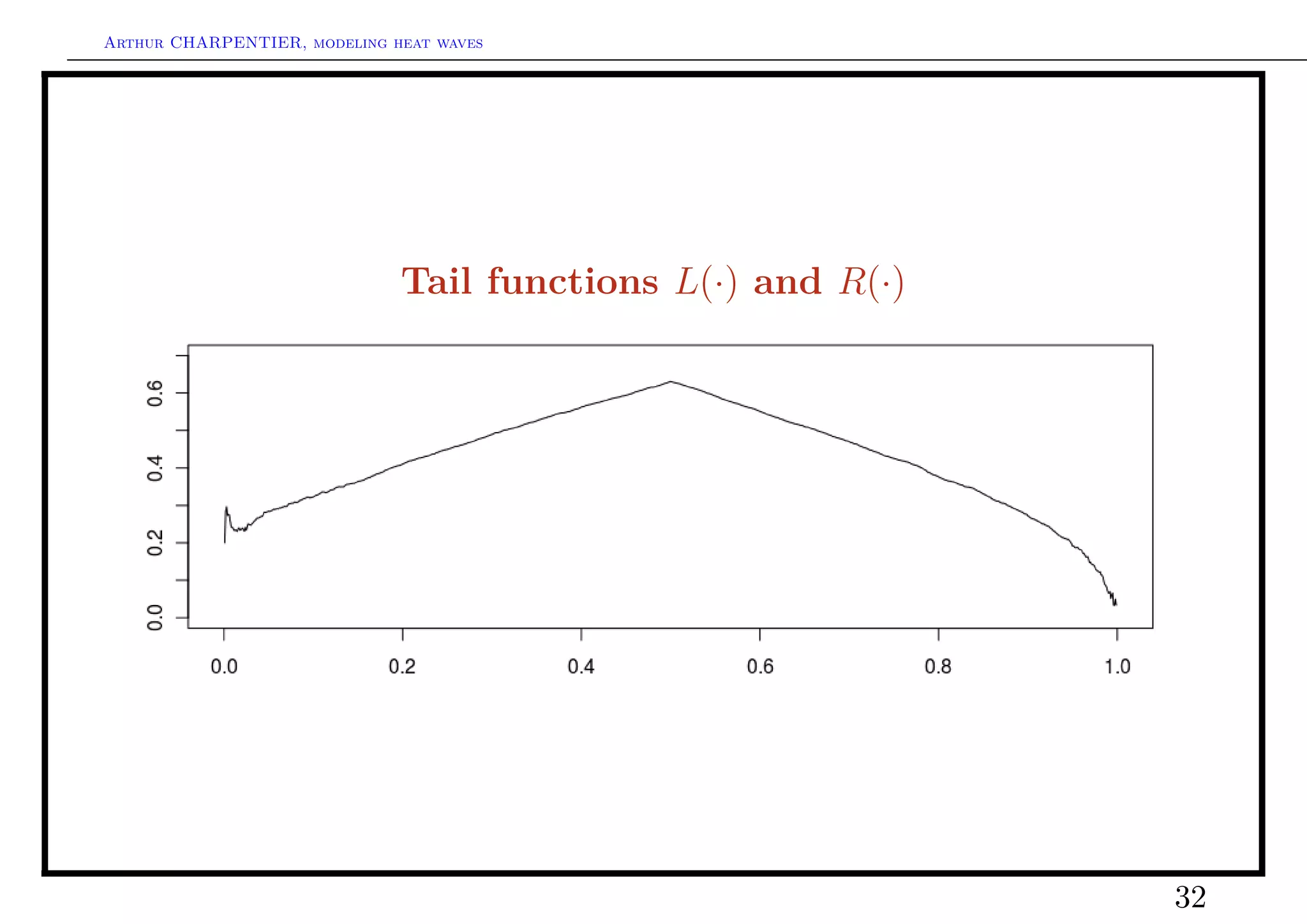 Arthur CHARPENTIER, modeling heat waves




                              Tail functions L(·) and R(·)




                                                             32
 