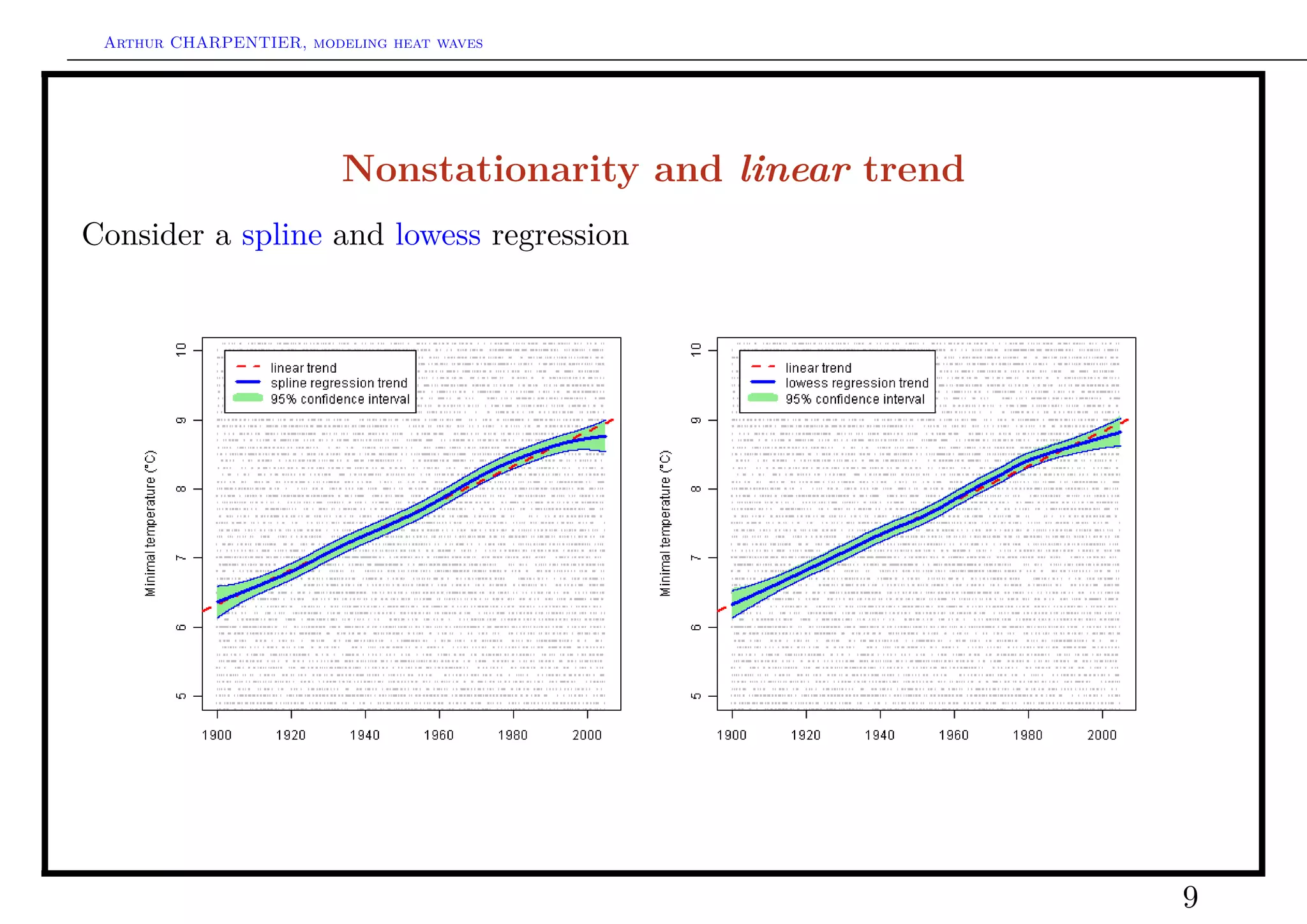 Arthur CHARPENTIER, modeling heat waves




                         Nonstationarity and linear trend
Consider a spline and lowess regression




                                                            9
 