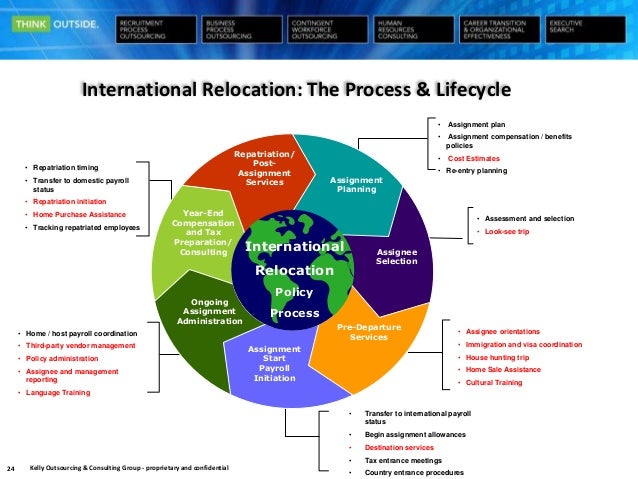 the global assignment cycle 5 steps