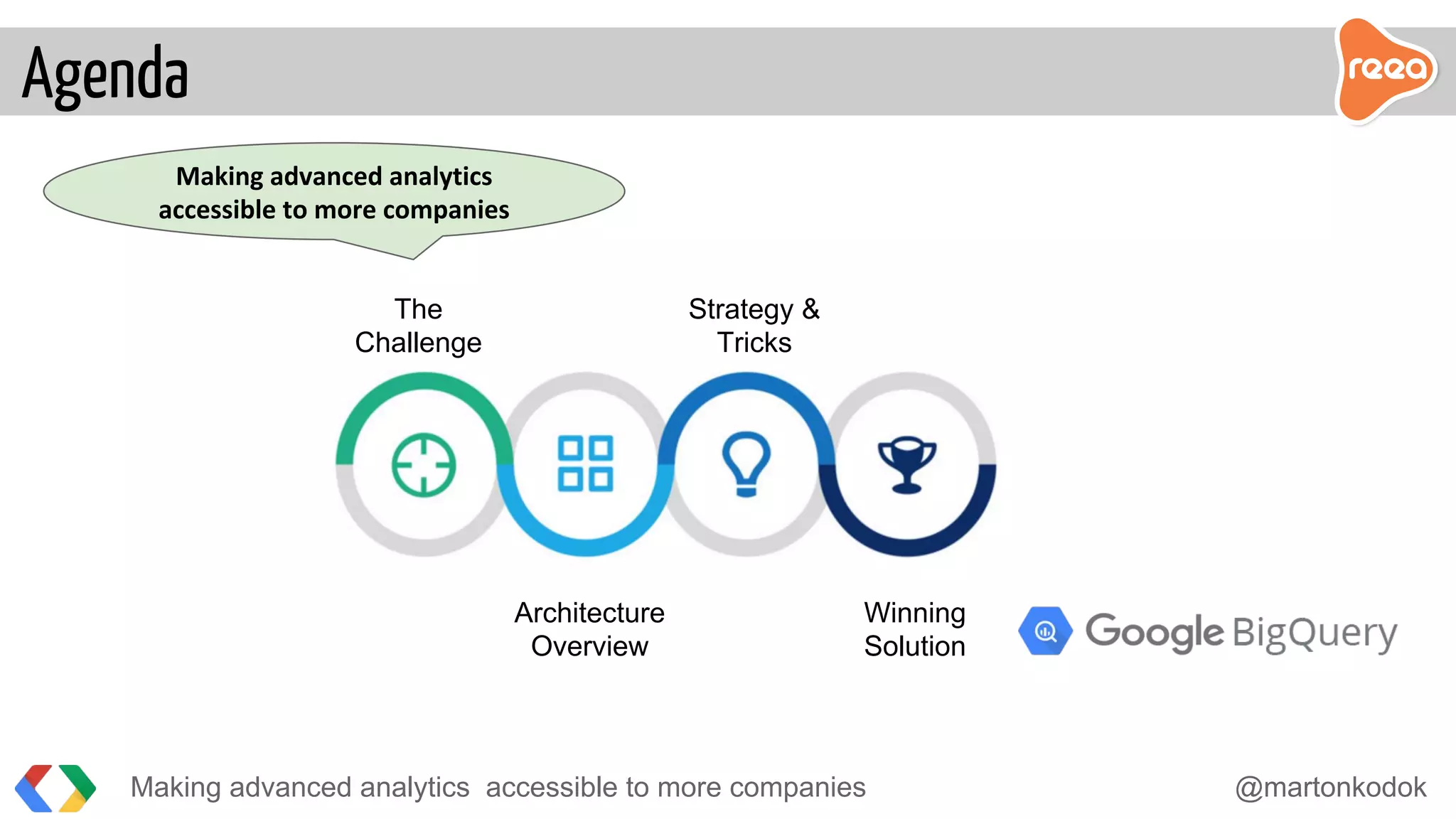 Making advanced analytics accessible to more companies @martonkodok
Agenda
The
Challenge
Making advanced analytics
accessible to more companies
Architecture
Overview
Strategy &
Tricks
Winning
Solution
 