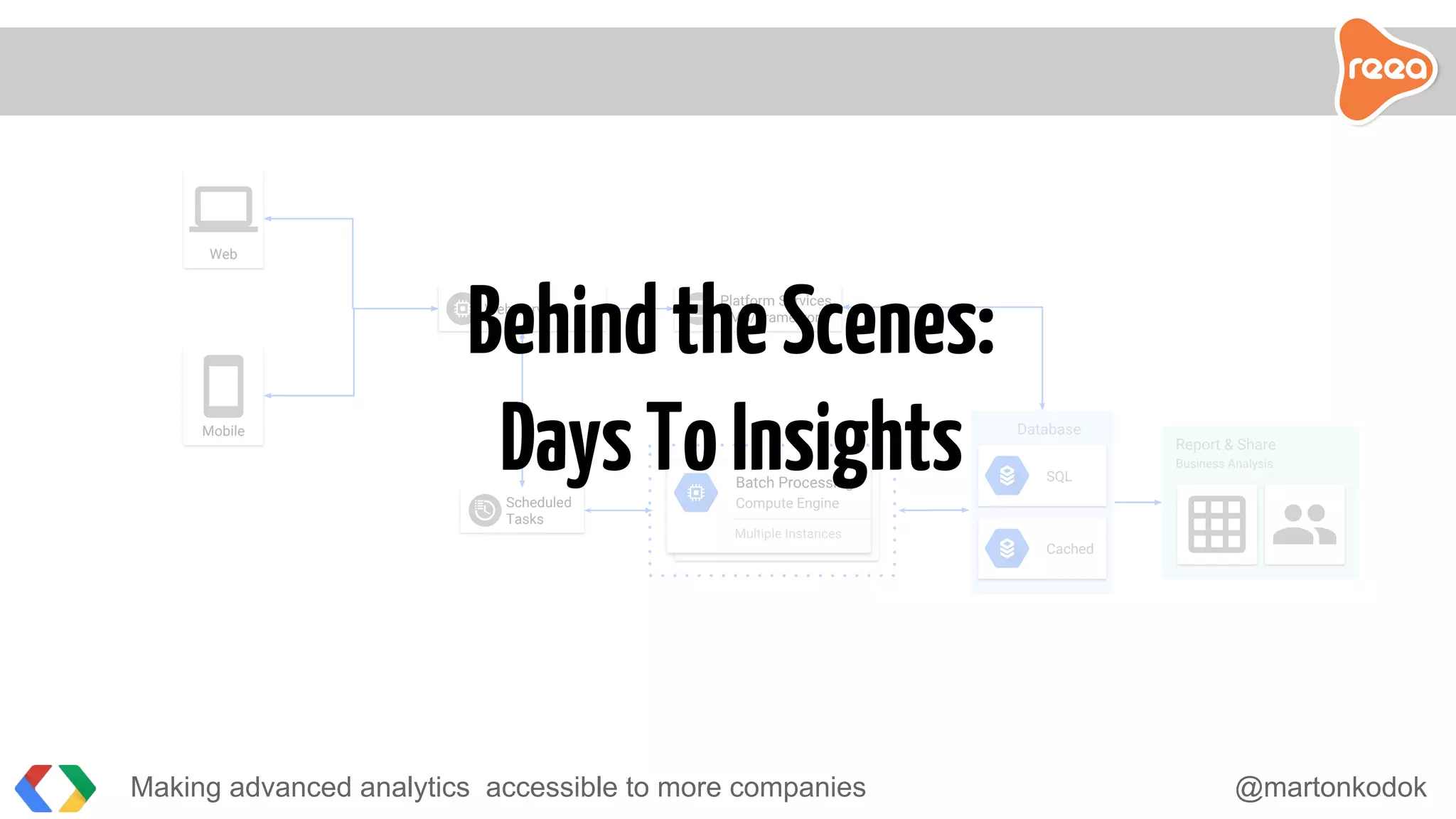 Making advanced analytics accessible to more companies @martonkodok
Web
Mobile
Web Server
Database
SQL
Cached
Platform Services
CMS/Framework
Report & Share
Business Analysis
Scheduled
Tasks
Batch Processing
Compute Engine
Multiple Instances
BehindtheScenes:
DaysToInsights
 