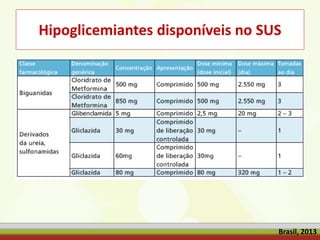 Hipoglicemiantes disponíveis no SUS
Brasil, 2013
 