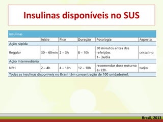 Insulinas disponíveis no SUS
Brasil, 2013
 