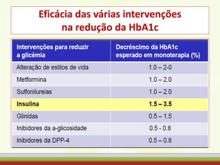 Eficácia das várias intervenções
na redução da HbA1c
 