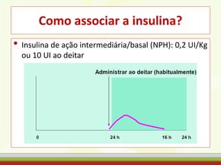 Como associar a insulina?
• Insulina de ação intermediária/basal (NPH): 0,2 UI/Kg
ou 10 UI ao deitar
 
