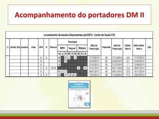 Acompanhamento do portadores DM II
 