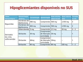 Hipoglicemiantes disponíveis no SUS
Brasil, 2013
 
