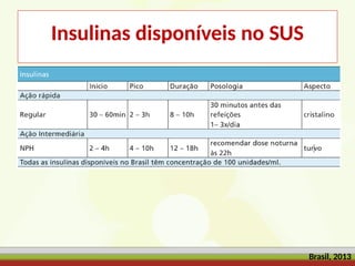 Insulinas disponíveis no SUS
Brasil, 2013
 