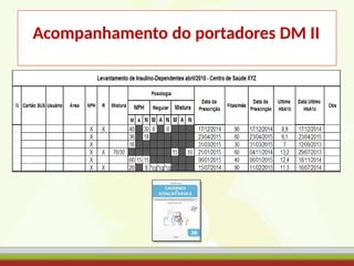 Acompanhamento do portadores DM II
 