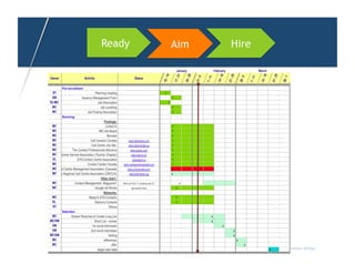 Ready   Aim   Hire




                 Margo Crawfordbusiness sherpa
 