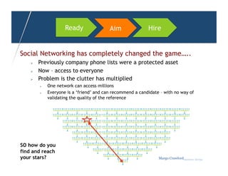 Ready                Aim               Hire


Social Networking has completely changed the game…..
        Previously company phone lists were a protected asset
        Now – access to everyone
        Problem is the clutter has multiplied
             One network can access millions
             Everyone is a ‘friend’ and can recommend a candidate – with no way of
              validating the quality of the reference




SO how do you
find and reach
your stars?                                                       Margo Crawfordbusiness sherpa
 