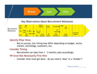 Ready                      Aim                   Hire


                    Key Observations About Recruitment Milestones
                         HR                     Admin.
              CEO                                           CFO     Accountant COO?
                        (P/T?)                  Support                                 HR
              CFO                                           (F/T)
Recruitment   (P/T?)                                                                   (F/T?)

                       R&D Sr. R&D                                      VP
Milestones    CTO                   QA Int./Jr.                      Marketing
                       Lead              R&D                                                            Customer
                          BD/ Marcomms             Sales     VP       Sales            Sales             Support
              PLM                        SE’s               Sales   (Farmer)          Support
                         Sales                   (Hunter)


  Identify Pillar Hires
           Key to success, but timing may differ depending on budget, sector,
            market, technology, customers, etc.
  Consider Timing
           Recruitment can take from 1 – 3 months; plan accordingly
  VP-level Not Necessarily First Hire
           Consider what must get done – do you need a ‘doer’ or a ‘builder’?


                                                                                                Margo Crawfordbusiness sherpa
 