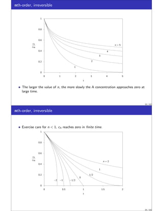 nth-order, irreversible
0
0.2
0.4
0.6
0.8
1
0 1 2 3 4 5
1
2
3
4
n = 5
cA
cA0
t
The larger the value of n, the more slowly the A concentration approaches zero at
large time.
33 / 152
nth-order, irreversible
Exercise care for n  1, cA reaches zero in finite time.
0
0.2
0.4
0.6
0.8
1
0 0.5 1 1.5 2
cA
cA0
n = 2
1
1/2
0
−1/2
−1
−2
t
34 / 152
 