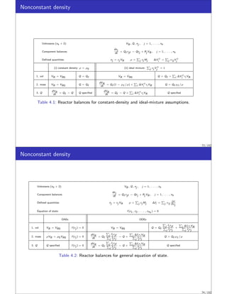 Nonconstant density
Unknowns (ns + 2): VR , Q, nj , j = 1, . . . , ns
Component balances:
dnj
dt
= Qf cjf − Qcj + Rj VR , j = 1, . . . , ns
Defined quantities: nj = cj VR ρ =
P
j cj Mj ∆V ◦
i =
P
j νij V ◦
j
(i) constant density: ρ = ρ0 (ii) ideal mixture:
P
j cj V ◦
j = 1
1. vol VR = VR0 Q = Qf VR = VR0 Q = Qf +
P
i ∆V ◦
i ri VR
2. mass VR = VR0 Q = Qf
dVR
dt
= Qf (1 − ρf /ρ) +
P
i ∆V ◦
i ri VR Q = Qf ρf /ρ
3. Q
dVR
dt
= Qf − Q Q specified
dVR
dt
= Qf − Q +
P
i ∆V ◦
i ri VR Q specified
Table 4.1: Reactor balances for constant-density and ideal-mixture assumptions.
73 / 152
Nonconstant density
Unknowns (ns + 2): VR , Q, nj , j = 1, . . . , ns
Component balances:
dnj
dt
= Qf cjf − Qcj + Rj VR , j = 1, . . . , ns
Defined quantities: nj = cj VR ρ =
P
j cj Mj ∆fi =
P
j νij
∂f
∂cj
Equation of state: f (c1, c2, . . . , cns ) = 0
DAEs ODEs
1. vol VR = VR0 f (cj ) = 0 VR = VR0 Q = Qf
P
j fj cjf
P
j fj cj
+
P
i ∆fi ri VR
P
j fj cj
2. mass ρVR = ρ0VR0 f (cj ) = 0
dVR
dt
= Qf
P
j fj cjf
P
j fj cj
− Q +
P
i ∆fi ri VR
P
j fj cj
Q = Qf ρf /ρ
3. Q Q specified f (cj ) = 0
dVR
dt
= Qf
P
j fj cjf
P
j fj cj
− Q +
P
i ∆fi ri VR
P
j fj cj
Q specified
Table 4.2: Reactor balances for general equation of state.
74 / 152
 