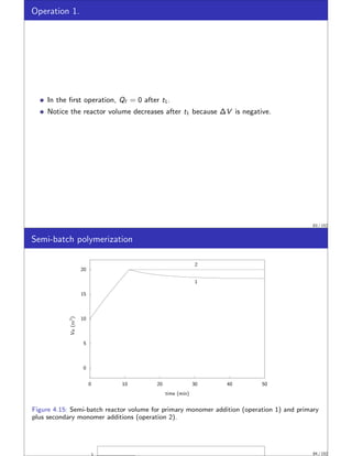 Operation 1.
In the first operation, Qf = 0 after t1.
Notice the reactor volume decreases after t1 because ∆V is negative.
83 / 152
Semi-batch polymerization
0
5
10
15
20
0 10 20 30 40 50
V
R
(m
3
)
2
1
time (min)
Figure 4.15: Semi-batch reactor volume for primary monomer addition (operation 1) and primary
plus secondary monomer additions (operation 2).
84 / 152
 