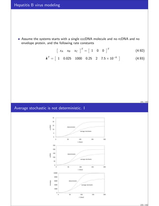 Hepatitis B virus modeling
Assume the systems starts with a single cccDNA molecule and no rcDNA and no
envelope protein, and the following rate constants

xA xB xC
T
=

1 0 0
T
(4.92)
kT
=

1 0.025 1000 0.25 2 7.5 × 10−6

(4.93)
141 / 152
Average stochastic is not deterministic. I
0
5
10
15
20
25
0 50 100 150 200
cccDNA
deterministic
average stochastic
t (days)
0
50
100
150
200
250
0 50 100 150 200
rcDNA
deterministic
average stochastic
t (days)
0
2000
4000
6000
8000
10000
0 50 100 150 200
envelope
deterministic
average stochastic
t (days)
142 / 152
 