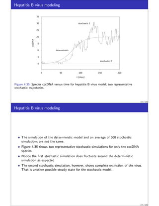Hepatitis B virus modeling
0
5
10
15
20
25
30
35
0 50 100 150 200
cccDNA
deterministic
stochastic 1
stochastic 2
t (days)
Figure 4.35: Species cccDNA versus time for hepatitis B virus model; two representative
stochastic trajectories.
143 / 152
Hepatitis B virus modeling
The simulation of the deterministic model and an average of 500 stochastic
simulations are not the same.
Figure 4.35 shows two representative stochastic simulations for only the cccDNA
species.
Notice the first stochastic simulation does fluctuate around the deterministic
simulation as expected.
The second stochastic simulation, however, shows complete extinction of the virus.
That is another possible steady state for the stochastic model.
144 / 152
 