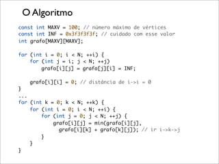 O Algoritmo
const int MAXV = 100; // número máximo de vértices
const int INF = 0x3f3f3f3f; // cuidado com esse valor
int grafo[MAXV][MAXV];

for (int i = 0; i < N; ++i) {
    for (int j = i; j < N; ++j)
        grafo[i][j] = grafo[j][i] = INF;

   grafo[i][i] = 0; // distância de i->i = 0
}
...
for (int k = 0; k < N; ++k) {
    for (int i = 0; i < N; ++i) {
        for (int j = 0; j < N; ++j) {
            grafo[i][j] = min(grafo[i][j],
              grafo[i][k] + grafo[k][j]); // ir i->k->j
        }
    }
}
 