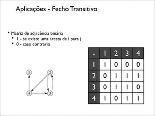 Aplicações - Fecho Transitivo


• Matriz de adjacência binária
  • 1 - se existe uma aresta de i para j
  • 0 - caso contrário
                                           -   1 2 3 4
                                           1   1   0   0   0
                                           2   0   1   1   1
                                           3   0   1   1   0
                                           4   1   0   1   1
 
