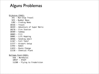 Alguns Problemas

Dijkstra (UVA):
  341 - Non-Stop Travel
  929 - Number Maze
  1202 - Finding Nemo
 10166 - Travel
 10269 - Adventure of Super Mario
 10278 - Fire Station
 10389 - Subway
 10603 - Fill
 10801 - Lift Hopping
 10986 - Sending email
 11367 - Full Tank?
 11377 - Airport Setup
 11492 - Babel
 11833 - Route Change
 12138 - Chemical Plant

Bellman Ford (UVA):
   558 - Wormholes
   10557 - XYZZY
   11280 - Flying to Fredericton
 