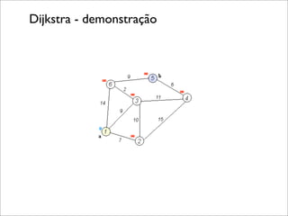 Dijkstra - demonstração
 