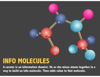 INFO MOLECULES
A curator is an information chemist. He or she mixes atoms together in a
way to build an info-molecule. Then adds value to that molecule.
 