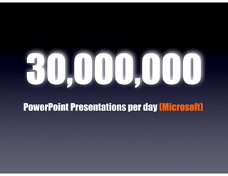 30,000,000
PowerPoint Presentations per day (Microsoft)
 
