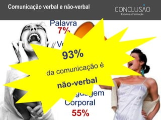 www.conclusao.pt
Voz
Linguagem
Corporal
Palavra
7%
38%
55%
 