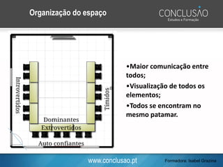 www.conclusao.pt
Organização do espaço
•Maior comunicação entre
todos;
•Visualização de todos os
elementos;
•Todos se encontram no
mesmo patamar.
Formadora: Isabel Grazina
 