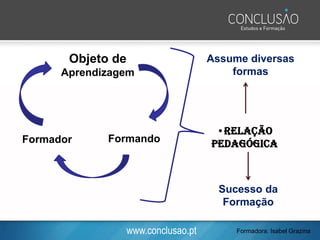 www.conclusao.pt
Objeto de
Aprendizagem
FormandoFormador
Assume diversas
formas
•RELAÇÃO
PEDAGÓGICA
Sucesso da
Formação
Formadora: Isabel Grazina
 