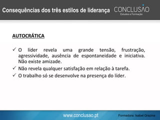 www.conclusao.pt
Consequências dos três estilos de liderança
AUTOCRÁTICA
 O líder revela uma grande tensão, frustração,
agressividade, ausência de espontaneidade e iniciativa.
Não existe amizade.
 Não revela qualquer satisfação em relação à tarefa.
 O trabalho só se desenvolve na presença do líder.
Formadora: Isabel Grazina
 