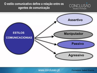 www.conclusao.pt
ESTILOS
COMUNICACIONIAS
Manipulador
Passivo
Assertivo
O estilo comunicativo define a relação entre os
agentes de comunicação
Agressivo
Formadora: Isabel Grazina
 