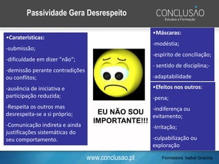 www.conclusao.pt
Passividade Gera Desrespeito
•Carateristicas:
-submissão;
-dificuldade em dizer "não“;
-demissão perante contradições
ou conflitos;
-ausência de iniciativa e
participação reduzida;
-Respeita os outros mas
desrespeita-se a si próprio;
-Comunicação indireta e ainda
justificações sistemáticas do
seu comportamento.
•Máscaras:
-modéstia;
-espírito de conciliação;
- sentido de disciplina;-
-adaptabilidade
•Efeitos nos outros:
-pena;
-indiferença ou
evitamento;
-Irritação;
-culpabilização ou
exploração
EU NÃO SOU
IMPORTANTE!!!
Formadora: Isabel Grazina
 