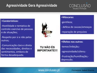www.conclusao.pt
•Carateristicas:
-Hostilidade e tentativa de
controlo coercivo de pessoas
e de situações;
-Respeito por si e não pelos
outros;
-Comunicação clara e direta
das necessidades, direitos e
sentimentos, embora de
forma desadequada.
Agressividade Gera Agressividade
TU NÃO ÉS
IMPORTANTE!!!
•Máscaras:
-gentileza;
- defesa de causas/ameaças
-reparação de prejuízos
•Efeitos nos outros:
-temor/inibição;-
-agressividade/cólera;-
-frustração/humilhação;-
depressão.
Formadora: Isabel Grazina
 