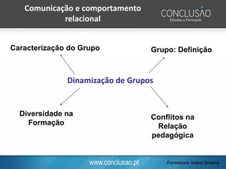 www.conclusao.pt
Dinamização de Grupos
Comunicação e comportamento
relacional
Caracterização do Grupo
Diversidade na
Formação
Grupo: Definição
Conflitos na
Relação
pedagógica
Formadora: Isabel Grazina
 